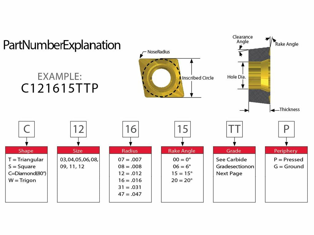 Insert Triangle Carbide (1)